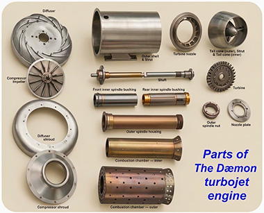 Daemon parts